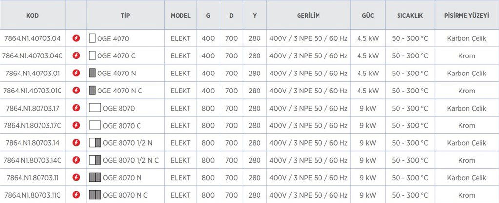 700 SERİ SET ÜSTÜ GRİLL PLATE DÜZ ELEKTRİKLİ 4,5 kW-1