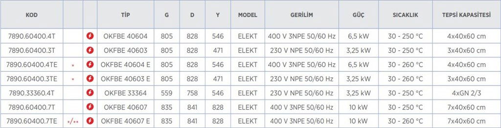 KONVEKSİYONLU FIRIN ELEKTRİKLİ 60x40 3 TEPSİLİ KIZAKLI-1