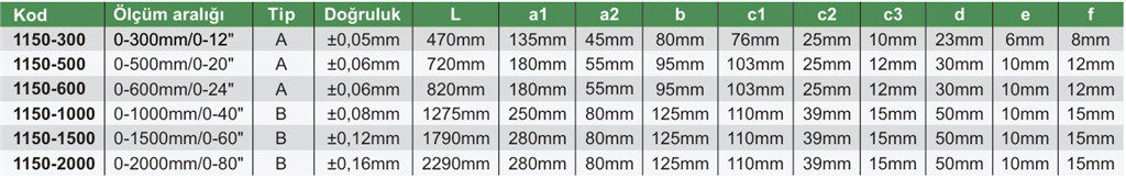 INSIZE DİJİTAL YÜKSEKLİK MİHNEGİRİ 0-500mm-2