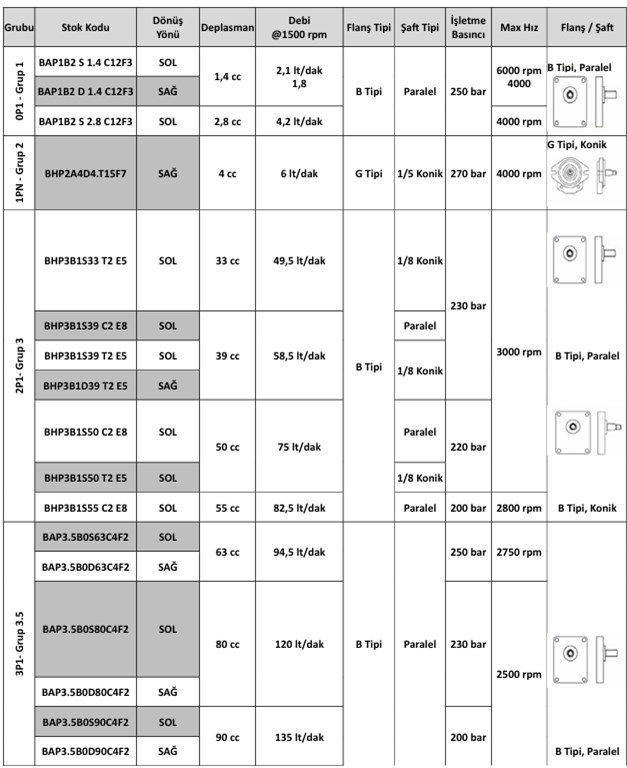 FİRETECH 3P1-GRUP 3,5 HİDROLİK DİŞLİ POMPA SOL 250 bar 94,5lt/dak-1