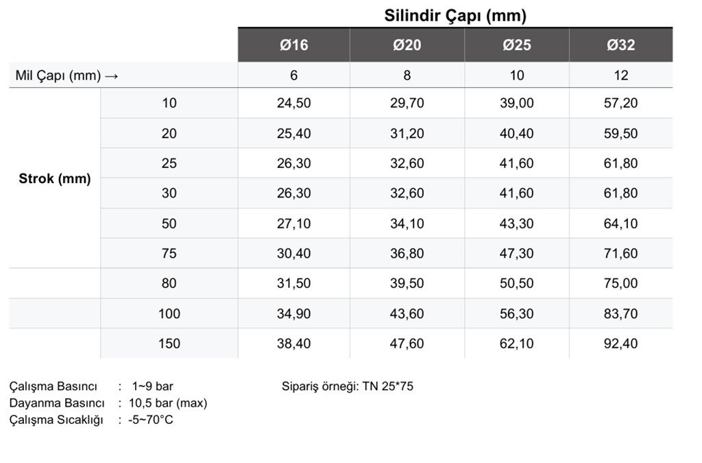 FİRETECH TNSERİSİ Ø16 ÇİFT MİLLİ YATAKLI MANYETİK SİLİNDİR FİRETECH TNSERİSİ Ø16 ÇİFT MİLLİ YATAKLI MANYETİK SİLİNDİR-2