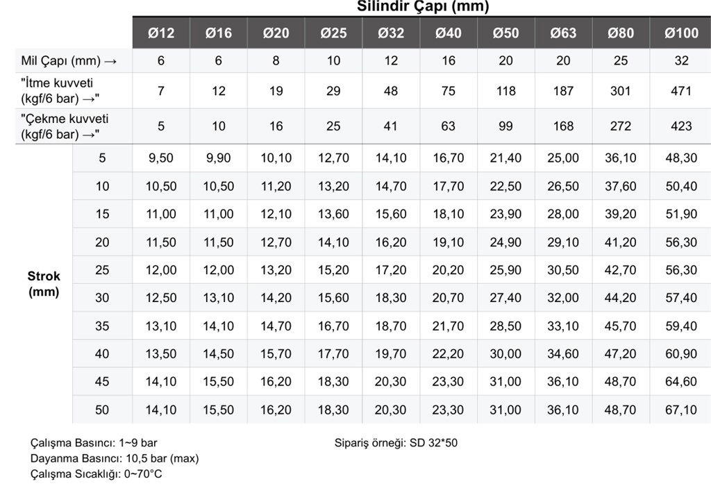 FİRETECH SD Ø32 KISA STROK (KOMPAK TİP) SİLİNDİR FİRETECH SD Ø32 KISA STROK (KOMPAK TİP) SİLİNDİR-2