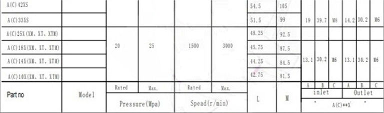 Grup 2-C25X Hidrolik Dişli Pompa Sağ Dönüş - 11,3 cc/devir Grup 2-C25X Hidrolik Dişli Pompa Sağ Dönüş - 11,3 cc/devir-4