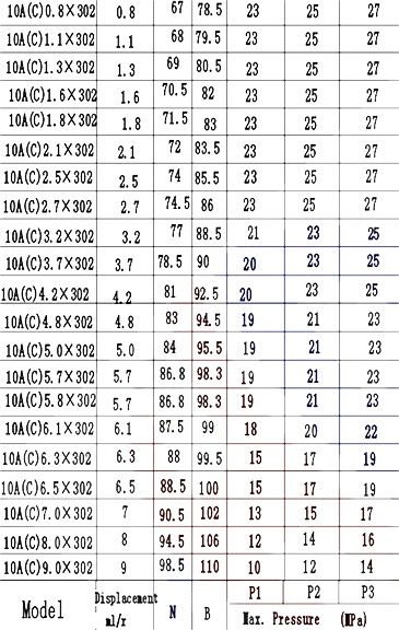 Grup 10-HX302 Hidrolik Dişli Pompa Sağ Dönüş - 0,8 cc/devir-3