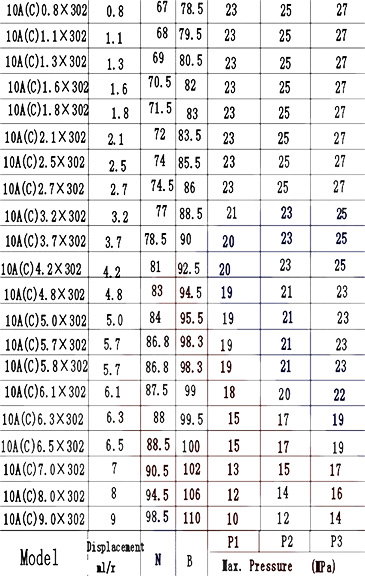 Grup 10-HX302 Hidrolik Dişli Pompa Sol Dönüş - 2,1 cc/devir Grup 10-HX302 Hidrolik Dişli Pompa Sol Dönüş - 2,1 cc/devir-4