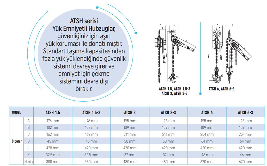 Atlas Pro 1,5 Ton 1,5 m Kapasiteli Yük Emniyetli Hubzug-2