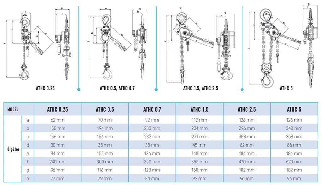 Atlas Pro 0,75 Ton 1,5 m Kapasiteli Cırcır Kollu Hubzug-2