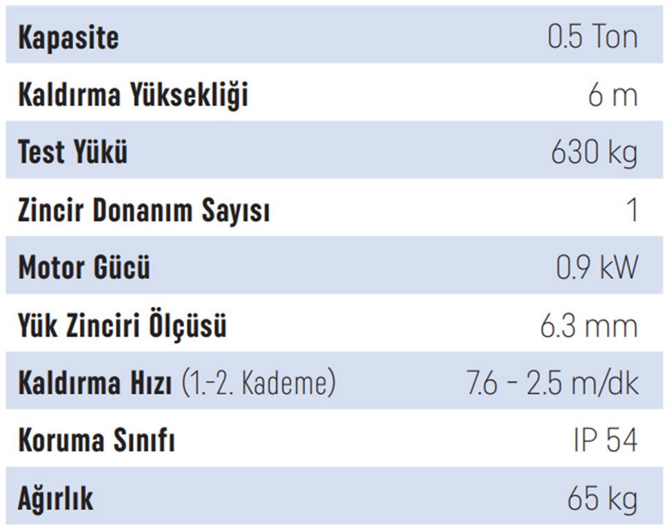 Atlas Pro 0,5 Ton 6 m Kapasiteli Çift Hızlı Tavan Vinci-1