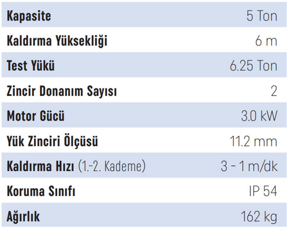 Atlas Pro 5 Ton 6 m Kapasiteli Çift Hızlı Tavan Vinci Atlas Pro 5 Ton 6 m Kapasiteli Çift Hızlı Tavan Vinci-2