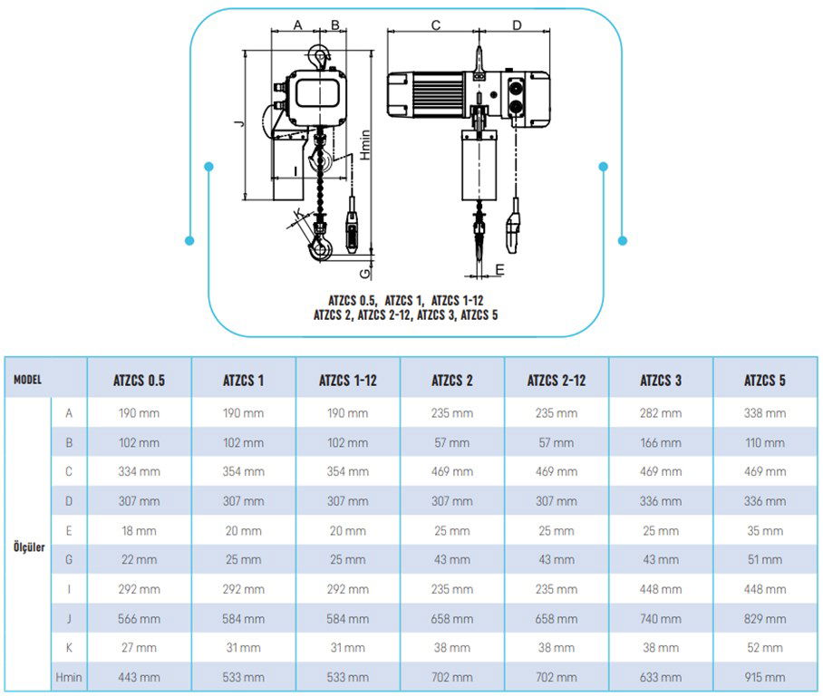 Atlas Pro 0,5 Ton 6 m Kapasiteli Çift Hızlı Tavan Vinci Atlas Pro 0,5 Ton 6 m Kapasiteli Çift Hızlı Tavan Vinci-3