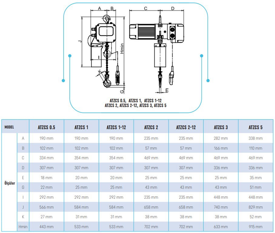 Atlas Pro 0,5 Ton 6 m Kapasiteli Çift Hızlı Tavan Vinci Atlas Pro 0,5 Ton 6 m Kapasiteli Çift Hızlı Tavan Vinci-3