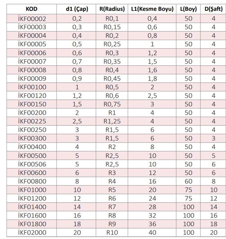 Çap 0,9 Radüs R0,45 Küre Karbür Freze-1
