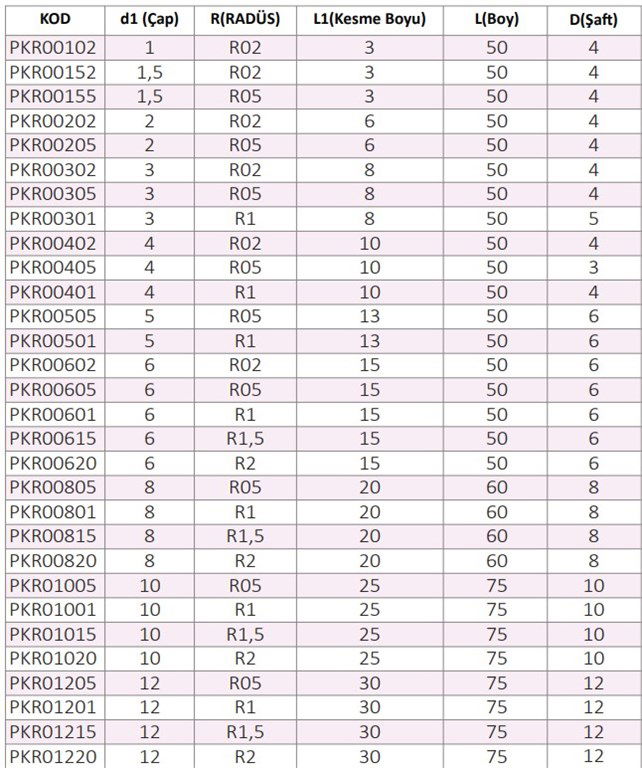 Çap 6 70 HRC Köşe Karbür Freze Çap 6 70 HRC Köşe Karbür Freze-2