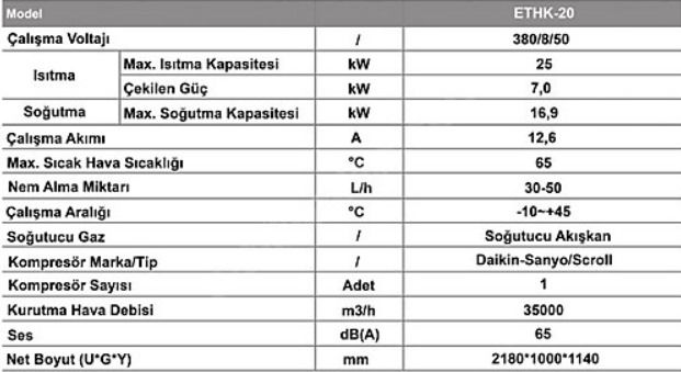 Ekotec ETHK-20 Meyve Sebze Kurutuculu Kurutma Tesisi Ekotec ETHK-20 Meyve Sebze Kurutuculu Kurutma Tesisi-4