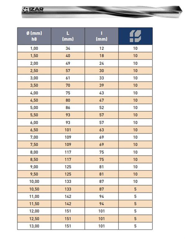 İZAR 1012 Çap 7,00 mm HSS Taşlanmış Pirinç Delme Matkap Ucu-3