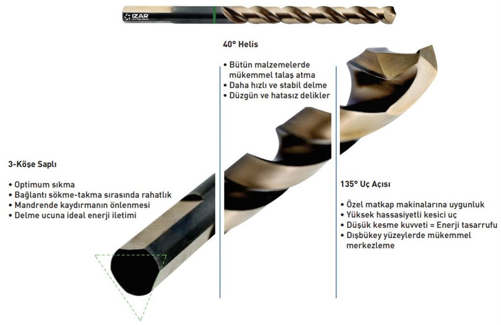 İZAR 1021 Çap 2 mm INOX Kaplama HSSCo5 Paslanmaz Delme Matkap Ucu-2