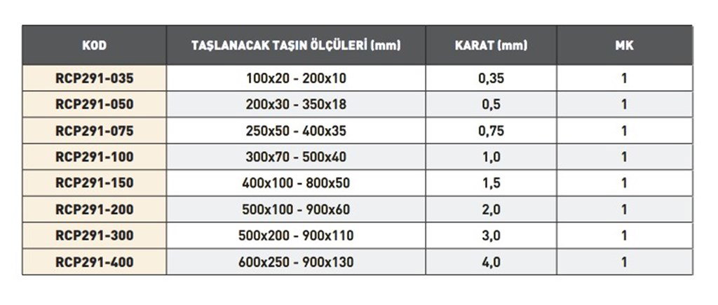 GRAT-EX 3,00 mm Karat Cp Taş Düzeltme Elması-2