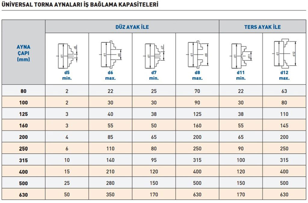 HARVEST 400 mm Kepenkli Torna Aynası TİP K72-2