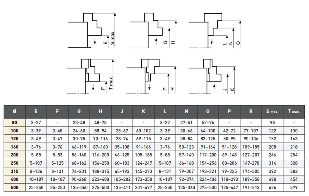 TOS 250 mm Dört Ayaklı Merkez Sıkmalı Torna Aynası-2