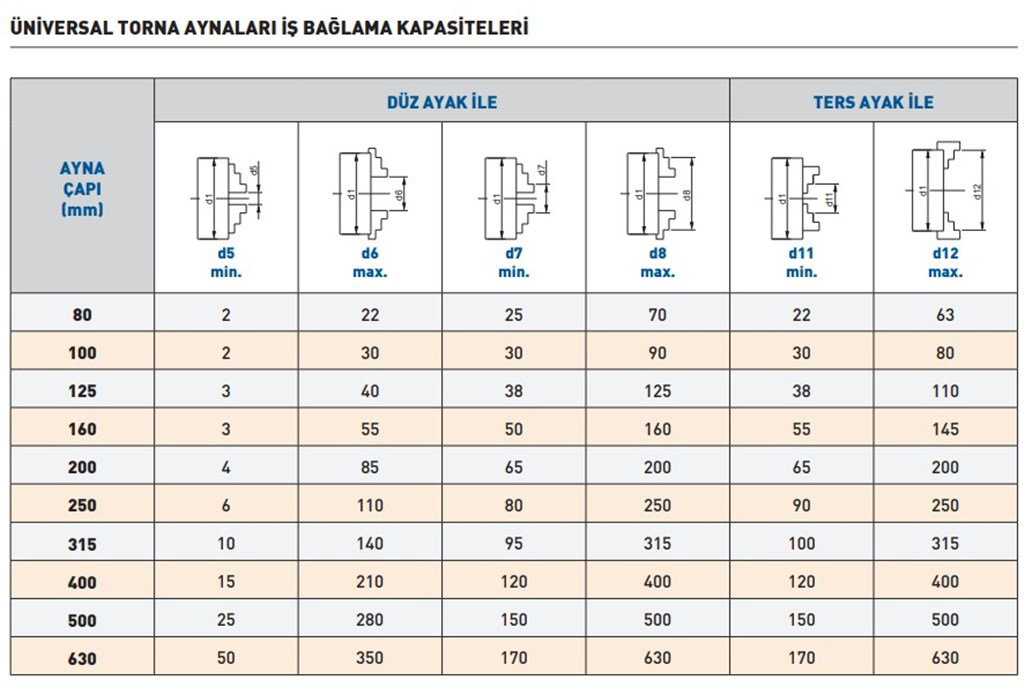 HARVEST 160 mm 4 Ayaklı Dödürülebilir Torna Aynası-2