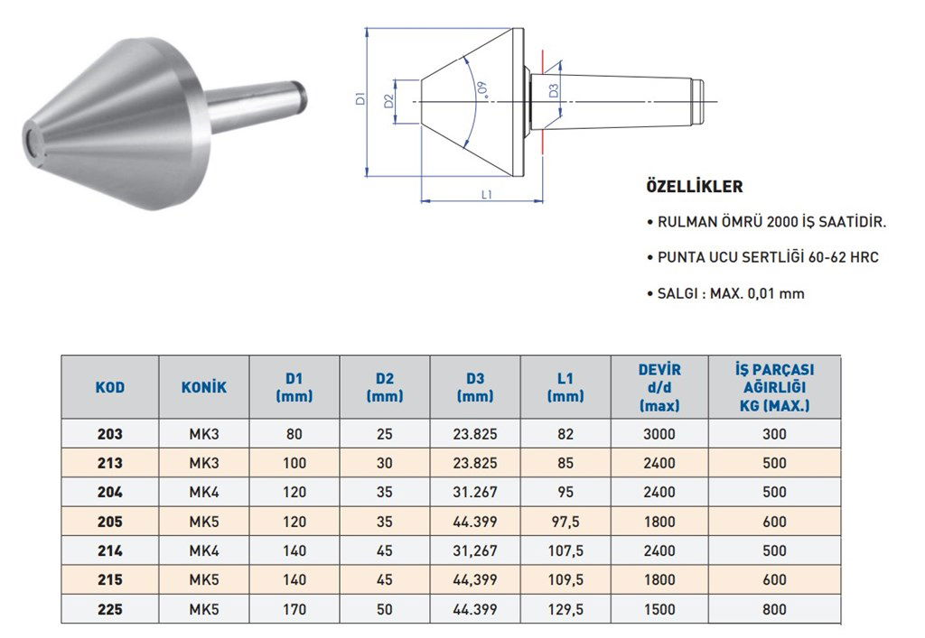 TEMAK MK3 x 100 mm 60˚ Uç Açılı Boru Puntası-2
