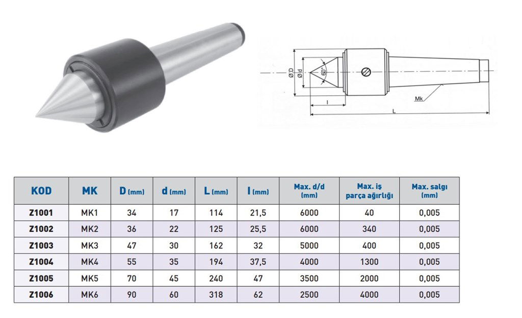 SKODA 36 mm MK2 Hassas Tip Döner Punta-2