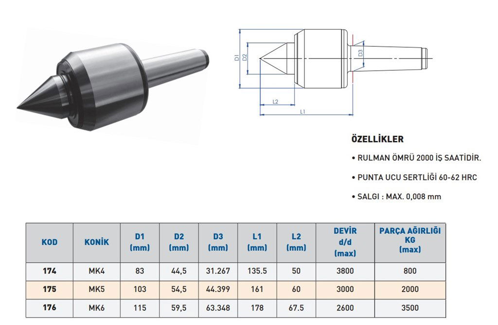 TEMAK 103 mm MK5 Ağır Yük Döner Punta-2