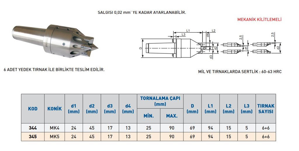 TEMAK 24 mm MK5 Tırnaklı Merkezleme Puntası-1