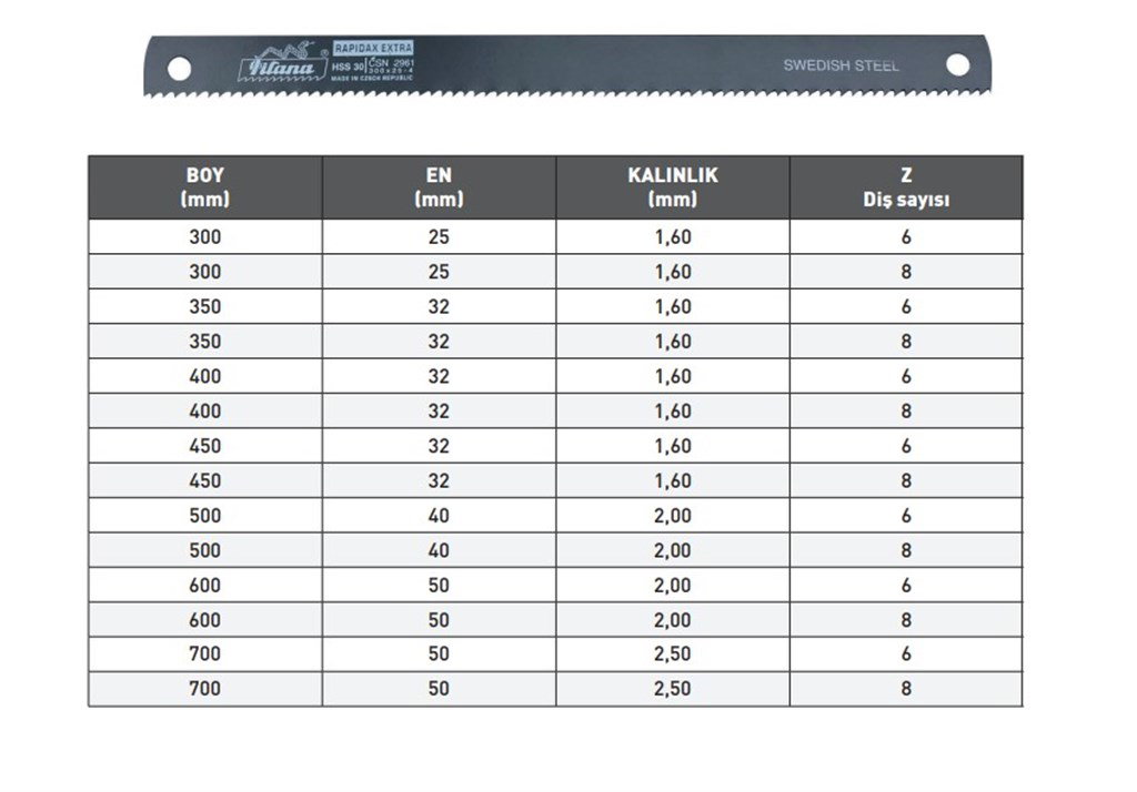PILANA 700 x 50 mm HSS Makine Testere Laması-2