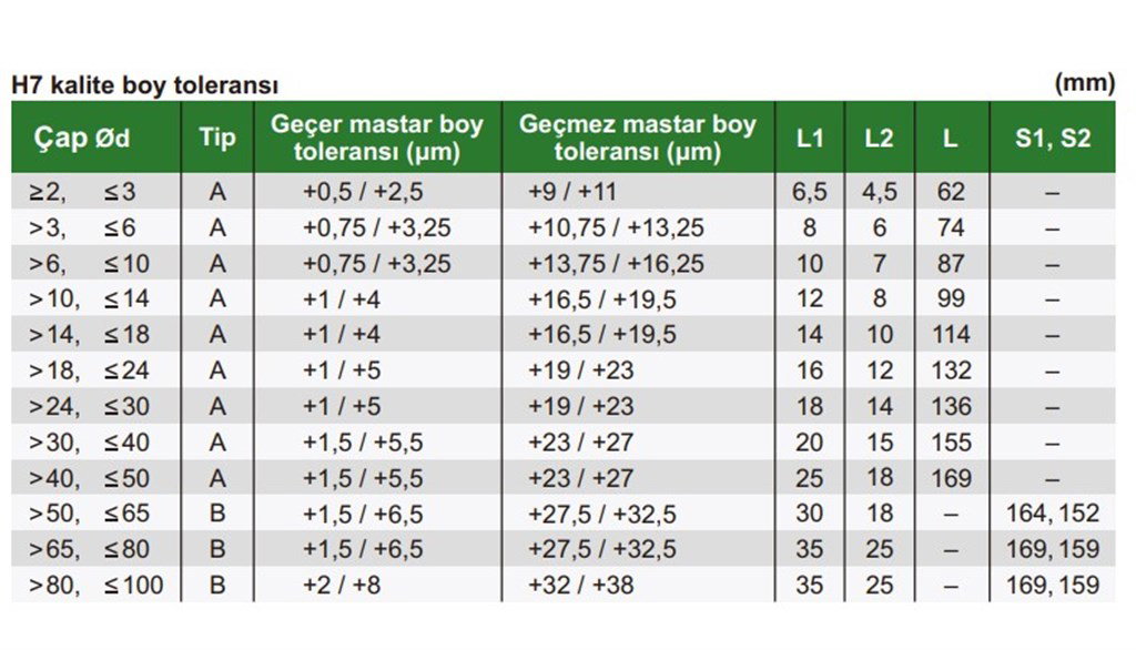 İNSİZE 7 mm Tampon Mastar Tip A-3