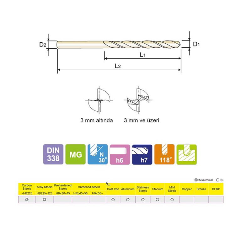PRO-X PMA-6064 Karbür Matkap Ucu (DIN338)-2