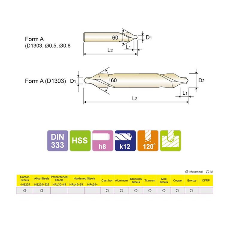 PRO-X PMA-5080 Punta Matkabı - Form A ( DIN333 / HSS)-2