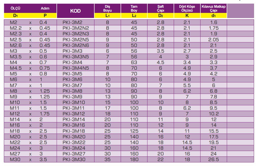 PRO-X PKI-3M30 Helis Makine Kılavuzu (DIN376/HSS-E)-3